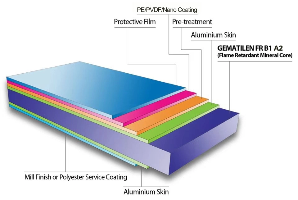 Fire-Proof Aluminum Composite Panel Manufacturer