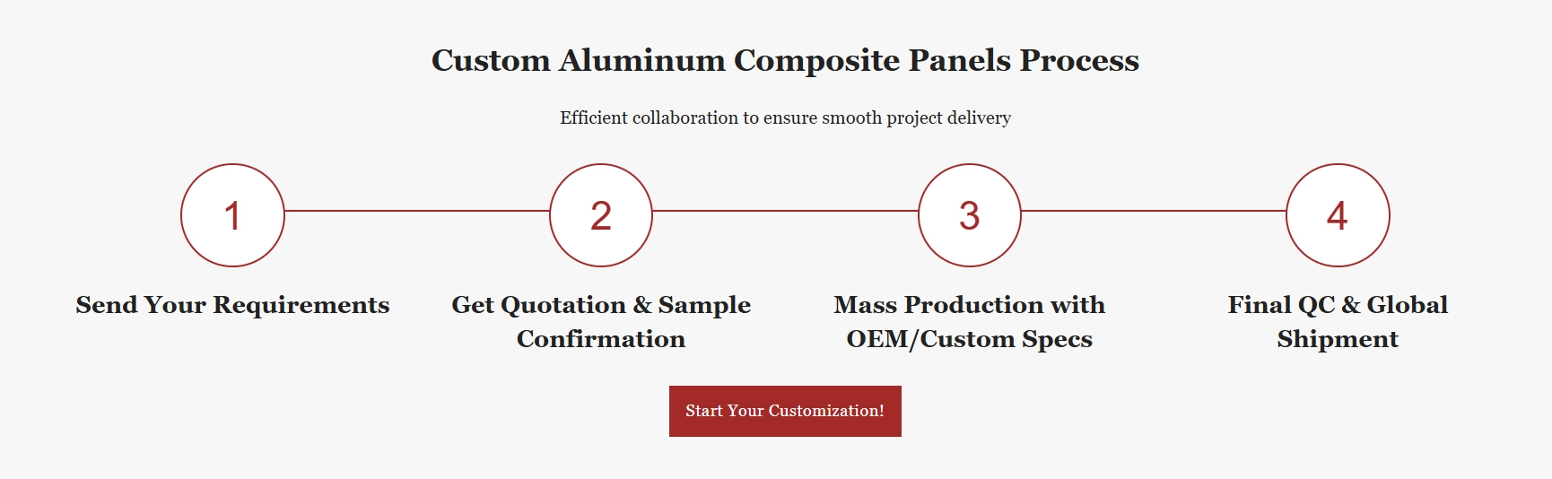 Shingkwang aluminum composite panel manufacturer custom process